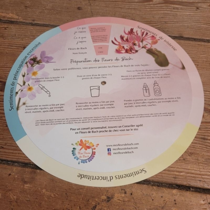 Roue de recommandation des Fleurs de Bach Mes Fleurs de BACH 4 - mesfleursdebach.com 