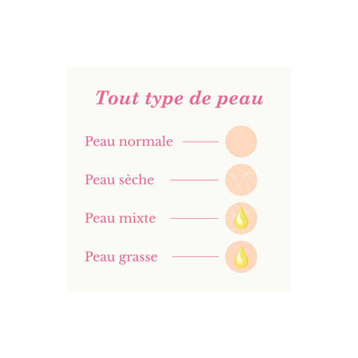 Crème Anti-Âge Cocooning Alchimy aux Fleurs de Bach et à l'acide hyaluronique Alchimy 7 - mesfleursdebach.com 